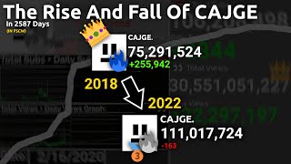 [FSCW] The Rise And Fall Of CAJGE In 2587 Days!