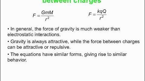 PY106 pre-class video for session 2 - Coulomb