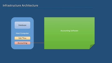 05 Oracle SQL   Client Server Architecture   Lesson 05