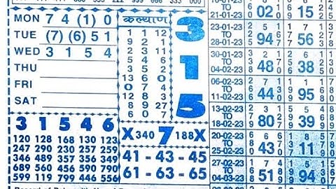 19/04/23 daily chart II part 3 II #video