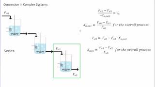 Kinetics - Conversion and Levenspiel Plots