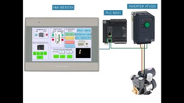 Schneider VFD ATV320 with Schneider PLC M221 interfacing to Weintek MT8071IE HMI via Ethernet