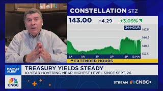 Katz: Starbucks offers yield and a real turnaround story under its new CEO