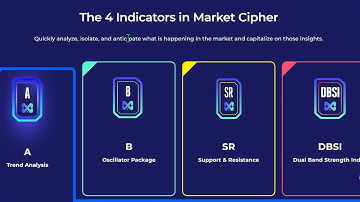 Back testing Market Cipher.