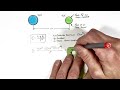 Electric Force and Field Quiz