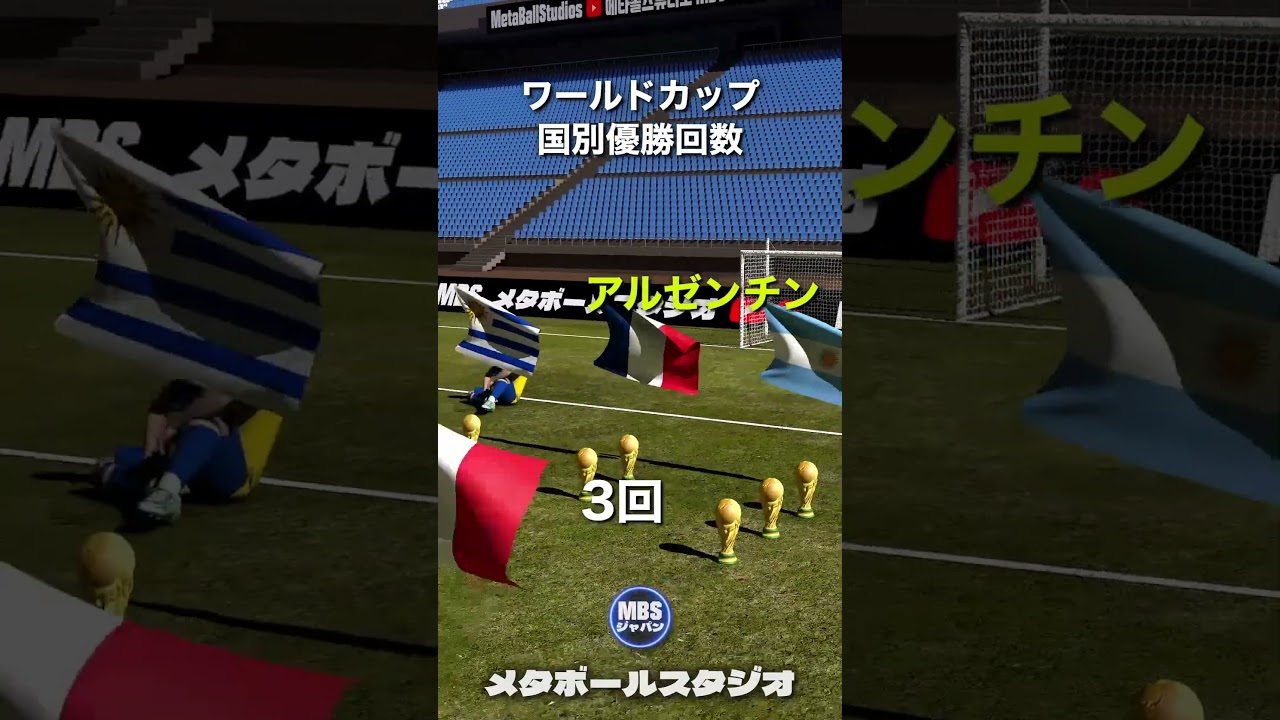 ワールドカップ国別優勝回数⚽️🏆️