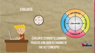 5e Learning Cycle