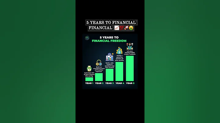 5 years to FINANCIAL freedom 🚀📈🤑 #motivation