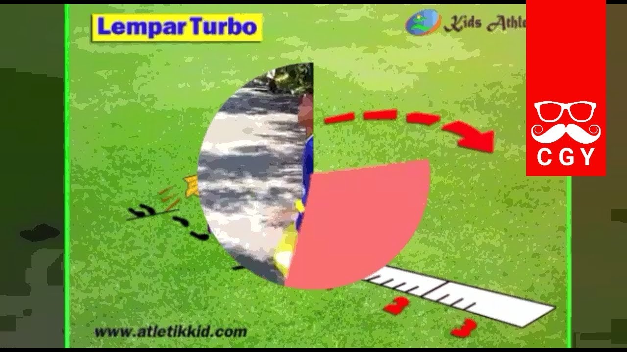 Lempar Roket Atau Turbo Adalah Merupakan Bentuk Dasar Dari Lempar Roket Atau Turbo Adalah Merupakan Bentuk Dasar Dari