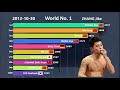 Is China&#39;s Dominance in Table Tennis Real? Ranking History of Table Tennis (2001-2019)