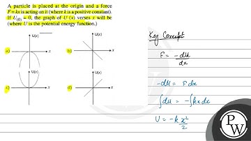 A particle is placed at the origin and a force \( F=k x \) is actin...