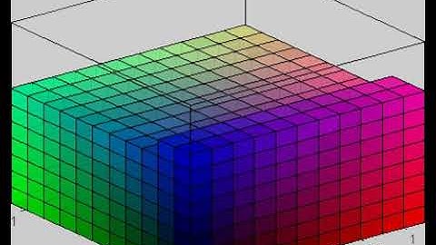 Espaço RGB - Cubo RGB - MATLAB