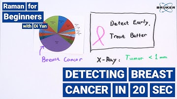 Detecting Breast Cancer in 20 seconds | Raman for Beginners | Clinical Research