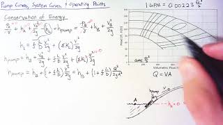 Pump and System Curves