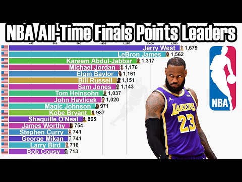 NBA updates - All-Time Finals Scoring Leaders: 1. Jerry