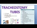 ENT Tracheostomy tubes types classification Fuller Jackson cuff flange Fenestra Obturator What is