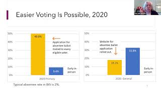 LWVWV Democracy and Social Justice Legislative Briefing Forum 2022