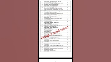 TSPSC Group -3 notification full details | #tspsc #tspscgroup3 #time4knowledgeu #shorts