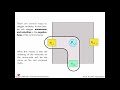 12. Navier-Stokes with the Finite Volume Method - Part 1