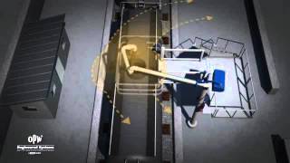 Opw Engineered Systems Top-Loading Scissor Style