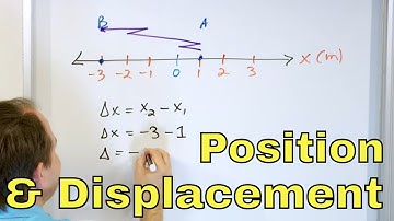 Position, Distance & Displacement in Physics - [1-2-1]