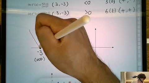 [M2 Intensive] Differentiation - Curve Sketching Inequalities Example 2