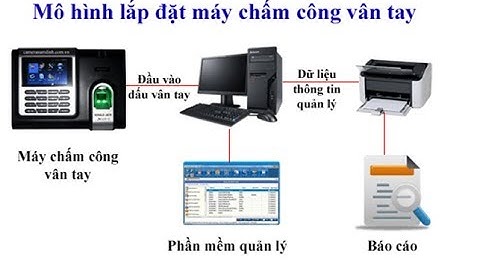 #Ronald #Jack Hướng dẫn sử dụng Máy Chấm Công Ronald Jack từ A tới Z