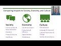AP Computer Science A - Topic 4.1: Ethical and Social Issues Around Data Collection
