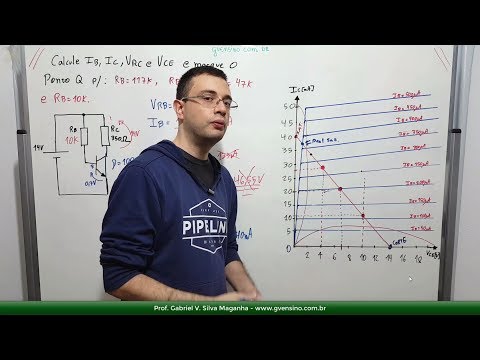 Vídeo: Tem um ponto de saturação?