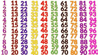 Learn Counting 1 to 100 for Kids Toddlers | 123 Numbers Song One toHundred | Count 1-100 | Learn 123