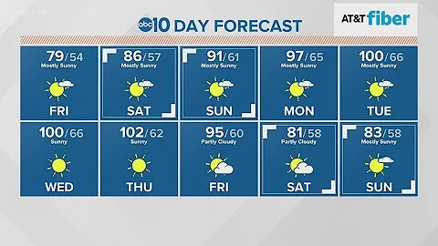 Local 6 am. Weather: May 22, 2020