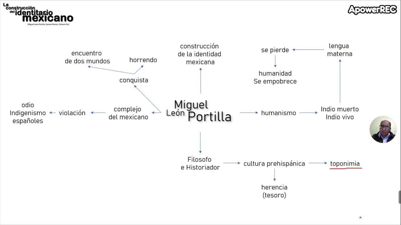 La construcción del identitario mexicano Parte I - YouTube