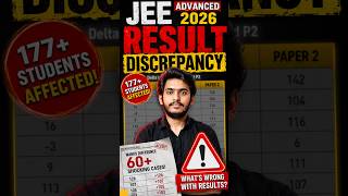 🚨IIT Roorkee Reply to JEE Advanced 2026 Result✅ | JEE Advanced Result 2026 #jee #iitjee #jeeadvanced