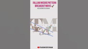Falling wedge pattern breakout move 🚀🚀falling wedge pattern video