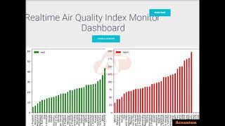 Real Time Air Quality Prediction of Different Places using ML
