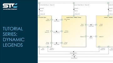 Create Dynamic Legends in Cameo Systems Modeler