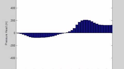 Water Hammer Video File