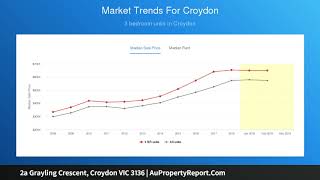 2a Grayling Crescent, Croydon VIC 3136 | AuPropertyReport.Com 2a Grayling Crescent, Croydon VIC 3136 | AuPropertyReport.Com
