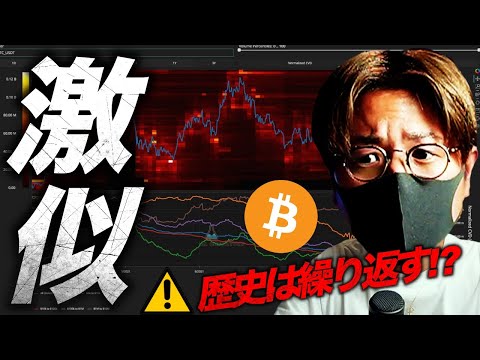 2020年爆上げ前と激似？BTCは驚きの動きを見せると報道