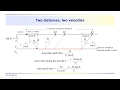 Geophysics: Seismic - the critical refraction