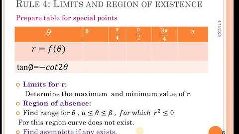 Curve Tracing Polar Curve Video 4