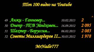 топ 100 видео на ютубе