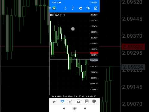 Идëт прибыль. Процентная ставка по NZD#трейдинг #forex #биржа #форекс