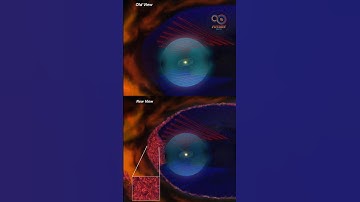 Voyager’s Discovery of the Galactic Shield #trending #shortvideo