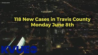 Texas set a new record for how many coronavirus patients are in the
hospital. bob buckalew breaks down latest numbers. story:
https://www.kvue.com/articl...