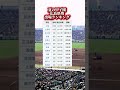 夏の甲子園広島県勢出場上位ランキング