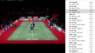 Badminton Stats - Video Options screenshot 1