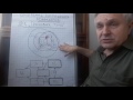 Бизнес-урок "Диаграмма разрешения конфликтов "Грозовая туча"