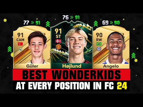 BEST WONDERKIDS AT