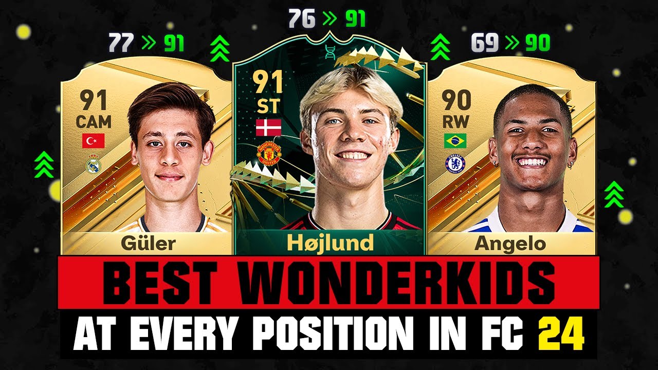 EA Sports FC 24 best young players: Top wonderkid strikers